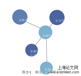 金融论文格式