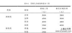 Z证券公司河北分公司营销人员激励机制探析