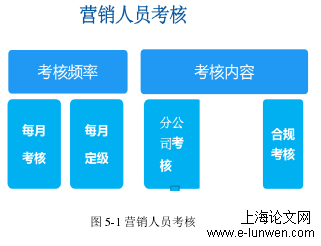 人力资源管理论文格式