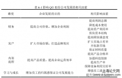 基于平衡计分卡的QG股份公司绩效审计指标体系的分析