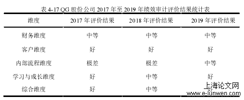 审计论文格式