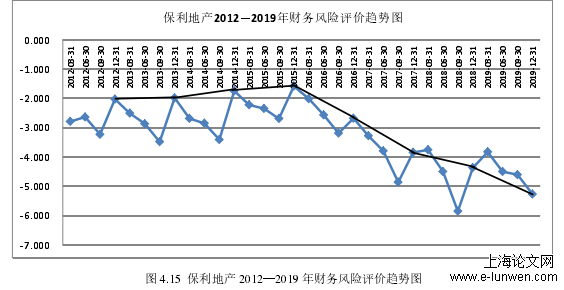 财务管理论文范文