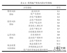 保利地产轻资产运营模式下的财务风险识别