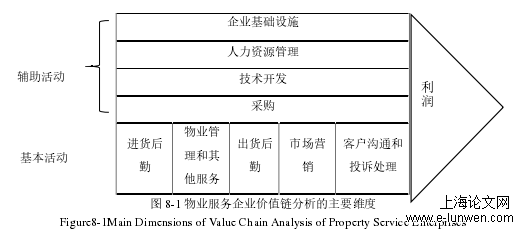 企业管理论文范文