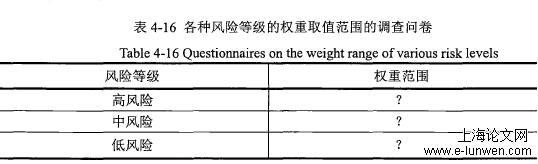 项目管理论文格式