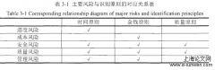 巴拉特电站空冷项目风险管理分析