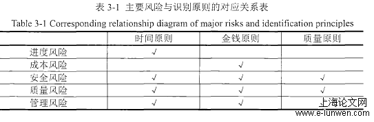 项目管理论文范文