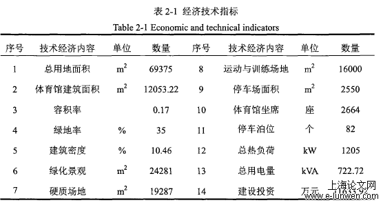 工程管理论文格式