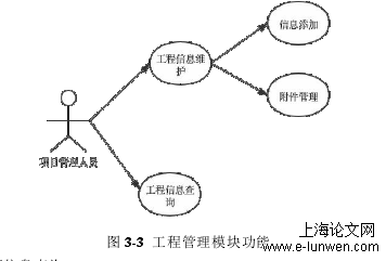 管理论文范文