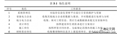 需求视角下电力工程造价信息管理系统的分析与应用