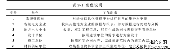 管理论文格式