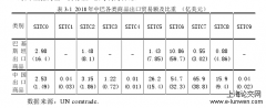 “一带一路”战略下中巴贸易探析