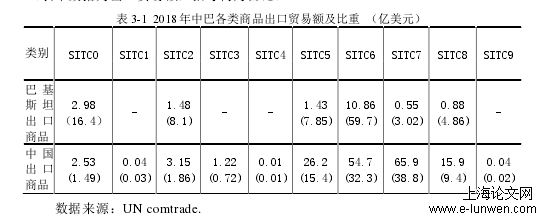 国家贸易论文范文