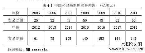 国际贸易论文格式