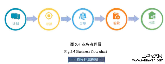 计算机论文范文