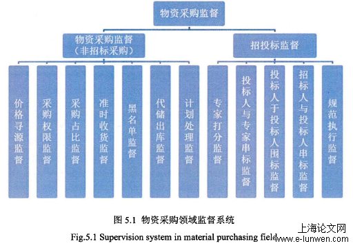 计算机论文格式