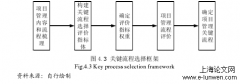 项目管理论文范文5篇