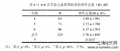 4-6岁学前儿童看图叙事顺序能力的发展探析