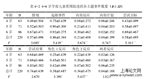 幼儿教育论文格式