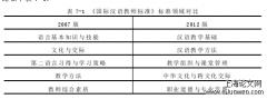 美国现行英语作为第二语言教师专业标准分析