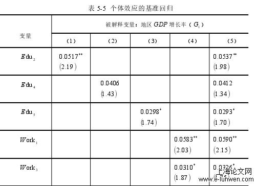 经济论文范文