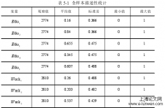 官员治理能力与区域经济增长研究——基于281个地级市的实证研究