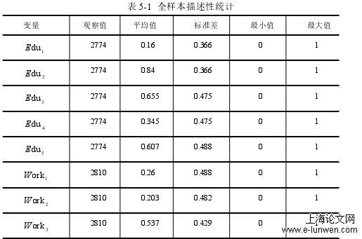 经济论文格式