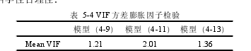 会计论文范文