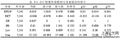 制造业成本粘性对会计稳健性影响的研究——基于管理者行为的调节作用