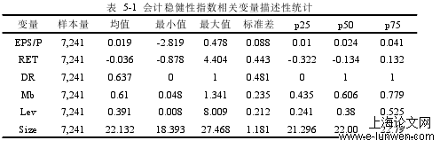 会计论文格式