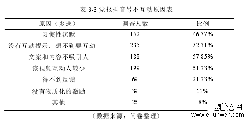 新闻媒体论文格式