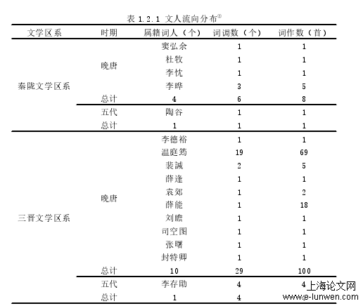 文学论文范文