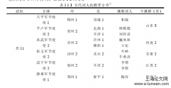 晚唐五代词的文学地理学分析