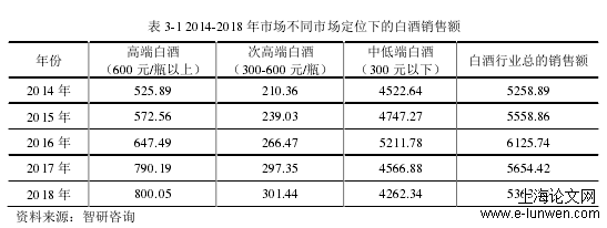 市场营销论文范文