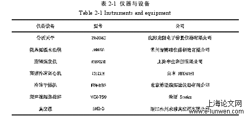 农学论文范文