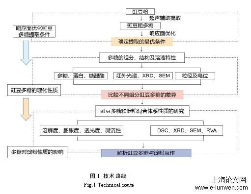 农学论文格式