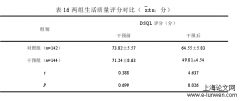 毕业论文范文模板5例「护理论文」