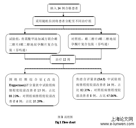 中医论文格式