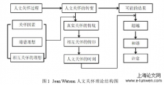 河南省高职护生人文关怀能力现状调查及干预分析