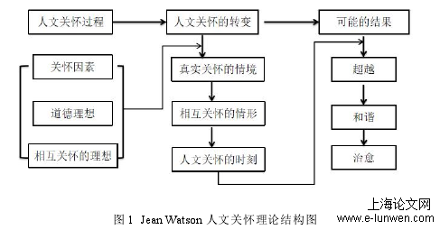 护理论文范文