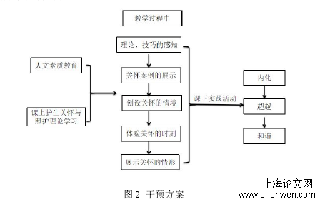 护理论文格式