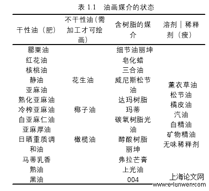 艺术论文范文