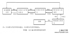 论文范文参考5例「财务管理论文」