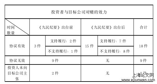 论文范文参考