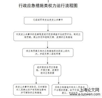 法学论文范文