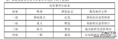 行政应急权的监督机制分析