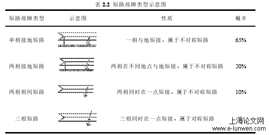 电力论文范文