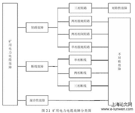 电力论文格式