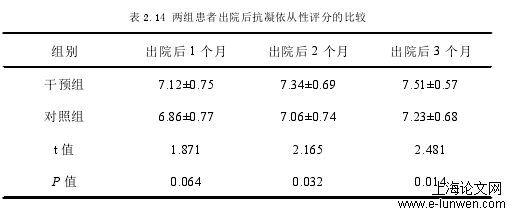 药学论文范文