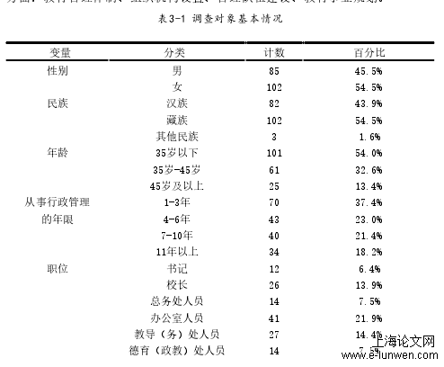 行政管理论文格式